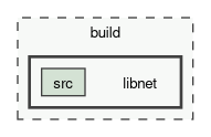 libnet